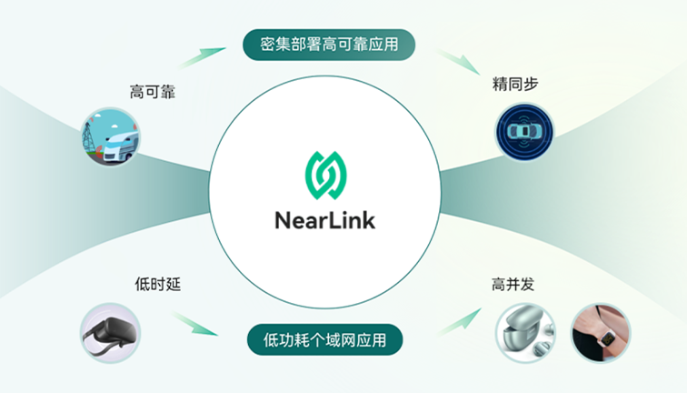 星闪全模式测试解决方案：让无线通信更可靠